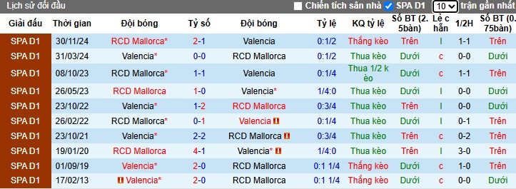 Nhận định, Soi kèo Valencia vs Mallorca, 23h30 ngày 30/03 - Ảnh 3