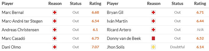 Soi kèo phạt góc Barcelona vs Girona, 21h15 ngày 30/03 - Ảnh 2