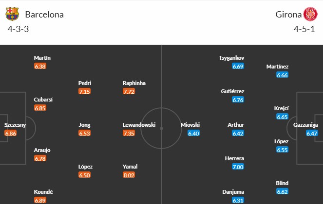 Soi kèo phạt góc Barcelona vs Girona, 21h15 ngày 30/03 - Ảnh 3