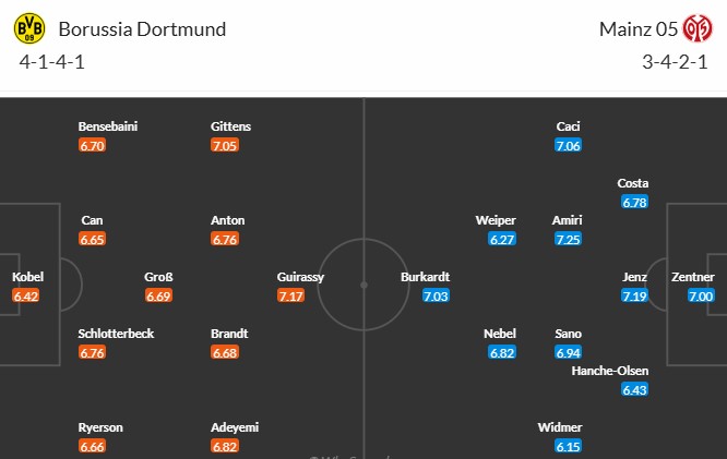 Soi kèo phạt góc Borussia Dortmund vs Mainz 05, 22h30 ngày 30/03 - Ảnh 3