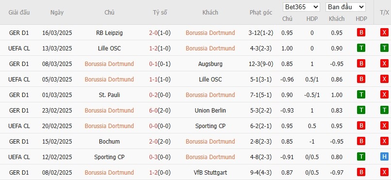 Soi kèo phạt góc Borussia Dortmund vs Mainz 05, 22h30 ngày 30/03 - Ảnh 4