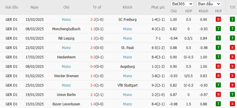 Soi kèo phạt góc Borussia Dortmund vs Mainz 05, 22h30 ngày 30/03 - Ảnh 5