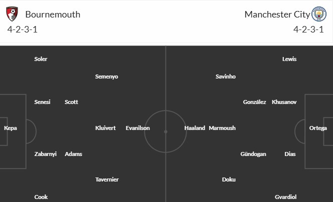 Soi kèo phạt góc Bournemouth vs Manchester City, 22h30 ngày 30/03 - Ảnh 3