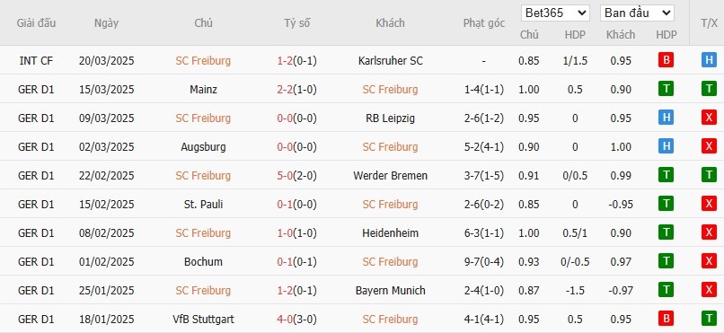 Soi kèo phạt góc Freiburg vs Union Berlin, 20h30 ngày 30/03 - Ảnh 4