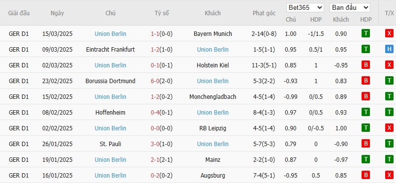 Soi kèo phạt góc Freiburg vs Union Berlin, 20h30 ngày 30/03 - Ảnh 5