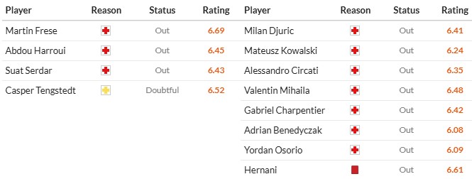 Soi kèo phạt góc Hellas Verona vs Parma, 23h30 ngày 31/03 - Ảnh 3