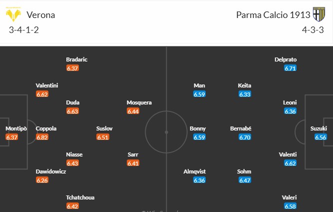 Soi kèo phạt góc Hellas Verona vs Parma, 23h30 ngày 31/03 - Ảnh 4