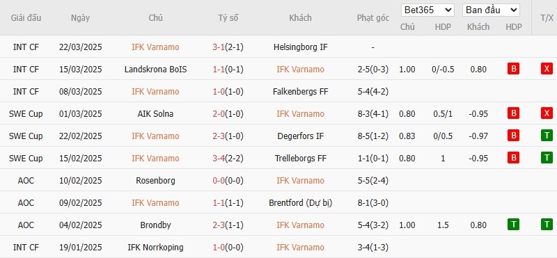 Soi kèo phạt góc IFK Varnamo vs IK Sirius, 0h ngày 01/04 - Ảnh 2