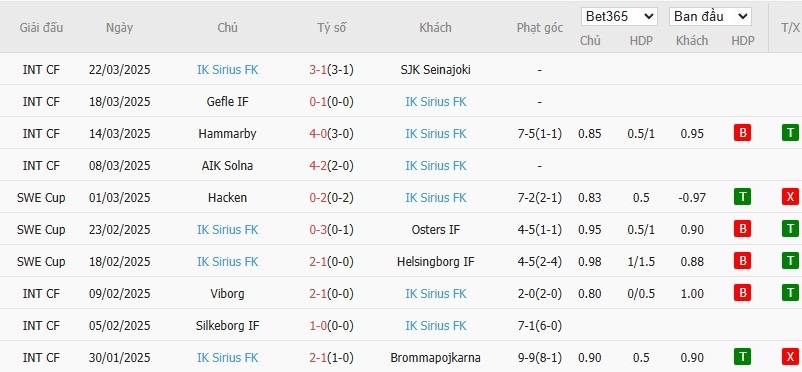 Soi kèo phạt góc IFK Varnamo vs IK Sirius, 0h ngày 01/04 - Ảnh 3