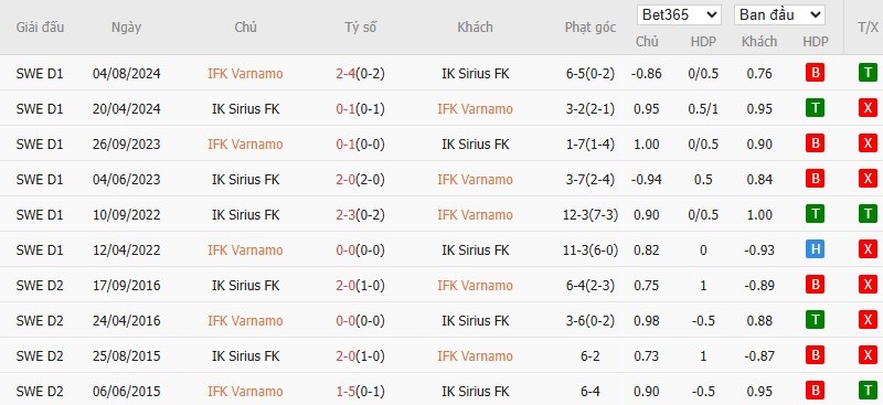 Soi kèo phạt góc IFK Varnamo vs IK Sirius, 0h ngày 01/04 - Ảnh 4