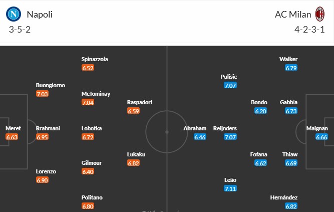 Soi kèo phạt góc Napoli vs AC Milan, 1h45 ngày 31/03 - Ảnh 3