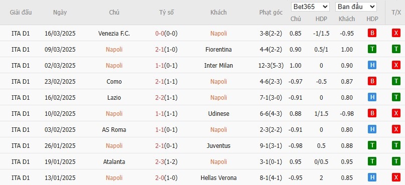 Soi kèo phạt góc Napoli vs AC Milan, 1h45 ngày 31/03 - Ảnh 4