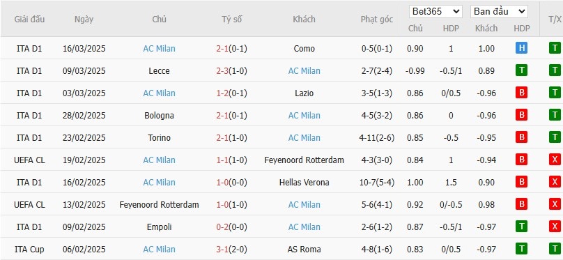 Soi kèo phạt góc Napoli vs AC Milan, 1h45 ngày 31/03 - Ảnh 5