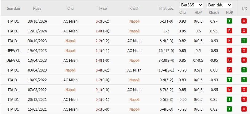 Soi kèo phạt góc Napoli vs AC Milan, 1h45 ngày 31/03 - Ảnh 6