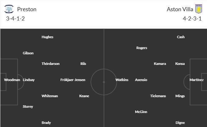 Soi kèo phạt góc Preston vs Aston Villa, 19h30 ngày 30/03 - Ảnh 3