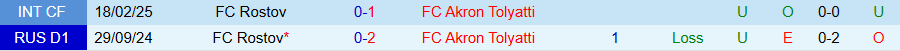Nhận định, Soi kèo Akron Tolyatti vs Rostov, 22h30 ngày 31/3 - Ảnh 3