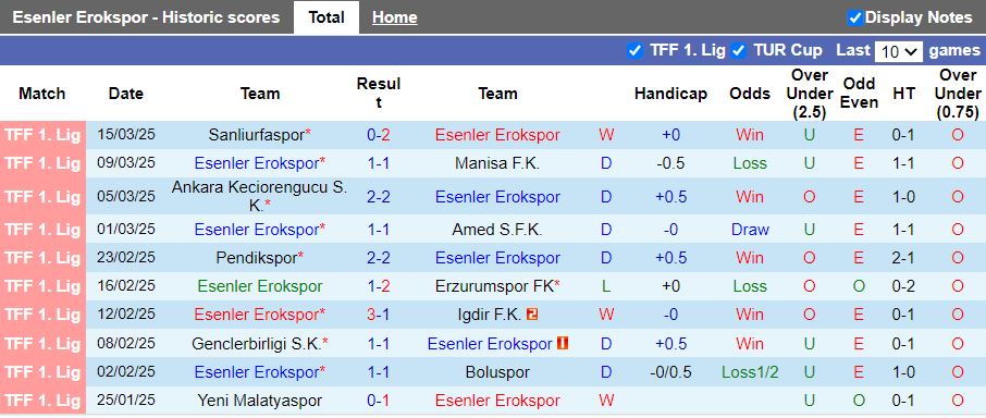Nhận định, Soi kèo Esenler Erokspor vs MKE Ankaragucu, 21h00 ngày 31/3 - Ảnh 1