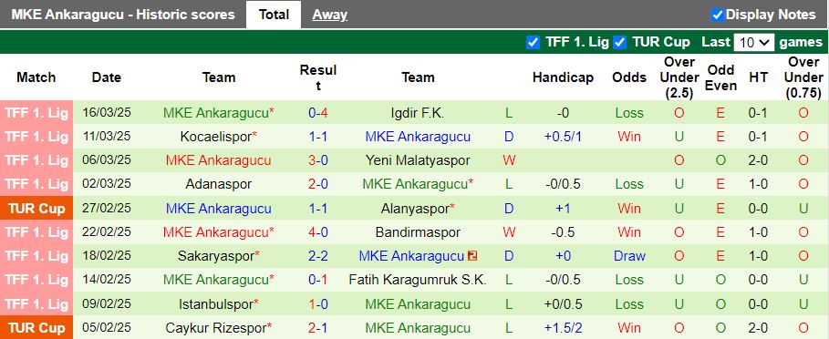 Nhận định, Soi kèo Esenler Erokspor vs MKE Ankaragucu, 21h00 ngày 31/3 - Ảnh 2