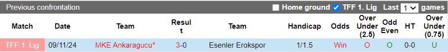 Nhận định, Soi kèo Esenler Erokspor vs MKE Ankaragucu, 21h00 ngày 31/3 - Ảnh 3
