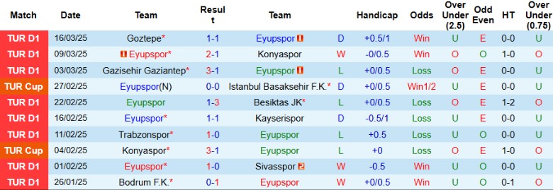 Nhận định, Soi kèo Eyupspor vs Istanbul Basaksehir, 0h00 ngày 1/4 - Ảnh 1
