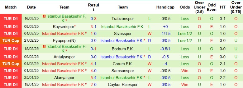 Nhận định, Soi kèo Eyupspor vs Istanbul Basaksehir, 0h00 ngày 1/4 - Ảnh 2