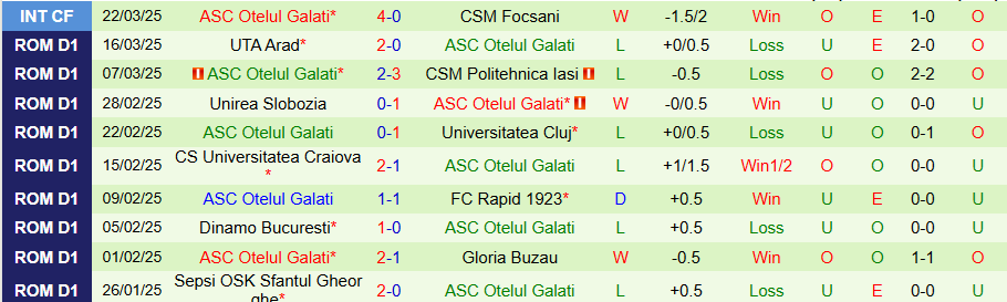 Nhận định, Soi kèo Gloria Buzau vs Otelul Galati, 21h30 ngày 31/3 - Ảnh 1