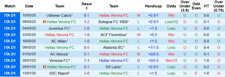 Nhận định, Soi kèo Hellas Verona vs Parma, 23h30 ngày 31/3 - Ảnh 1