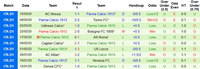 Nhận định, Soi kèo Hellas Verona vs Parma, 23h30 ngày 31/3 - Ảnh 2