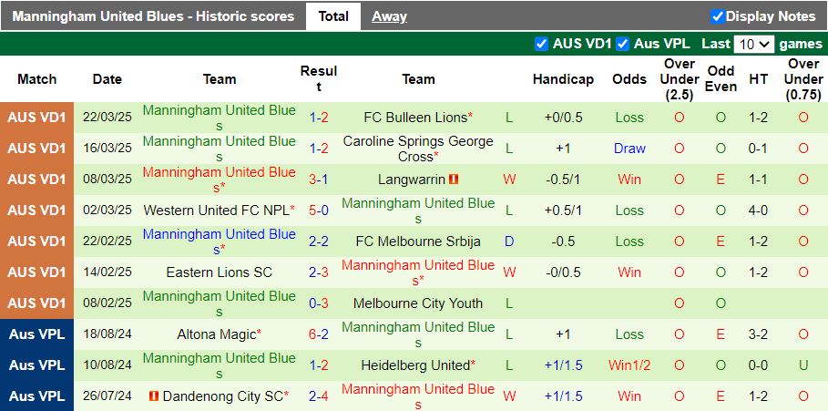 Nhận định, Soi kèo Kingston City vs Manningham United Blues, 15h30 ngày 31/3 - Ảnh 2