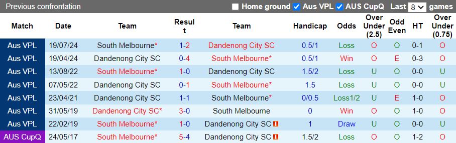 Nhận định, Soi kèo South Melbourne vs Dandenong City, 15h30 ngày 31/3 - Ảnh 3