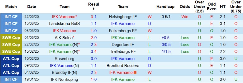 Nhận định, Soi kèo Varnamo vs Sirius, 0h00 ngày 1/4 - Ảnh 1