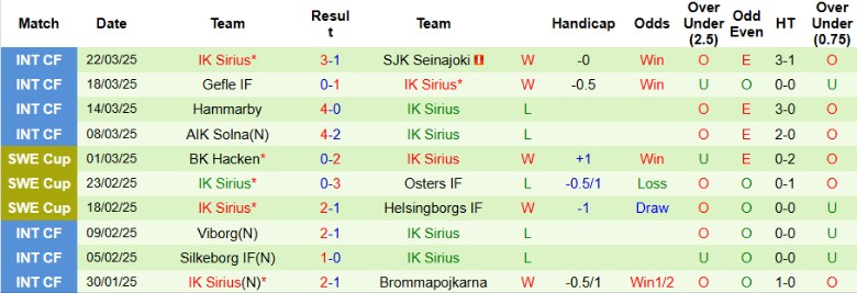 Nhận định, Soi kèo Varnamo vs Sirius, 0h00 ngày 1/4 - Ảnh 2
