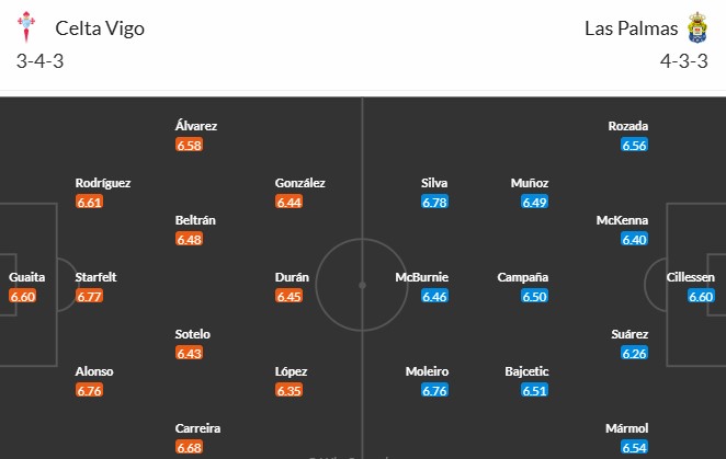 Soi kèo phạt góc Celta Vigo vs Las Palmas, 2h ngày 01/04 - Ảnh 3