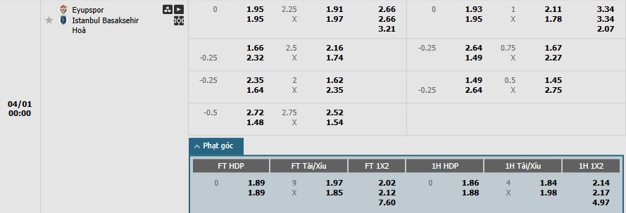 Soi kèo phạt góc Eyupspor vs Istanbul Basaksehir, 0h ngày 01/04 - Ảnh 1
