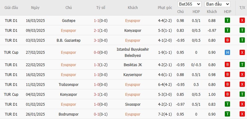 Soi kèo phạt góc Eyupspor vs Istanbul Basaksehir, 0h ngày 01/04 - Ảnh 2