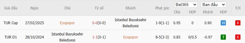 Soi kèo phạt góc Eyupspor vs Istanbul Basaksehir, 0h ngày 01/04 - Ảnh 4