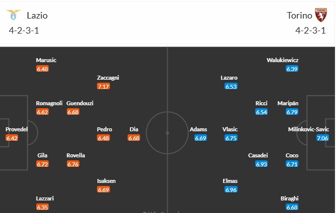 Soi kèo phạt góc Lazio vs Torino, 1h45 ngày 01/04 - Ảnh 3