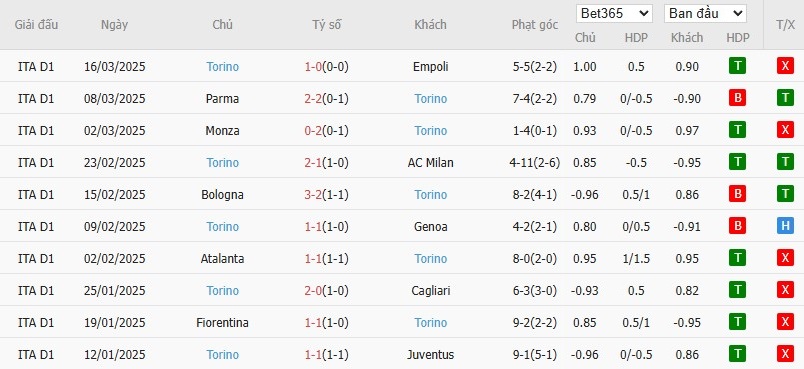 Soi kèo phạt góc Lazio vs Torino, 1h45 ngày 01/04 - Ảnh 5