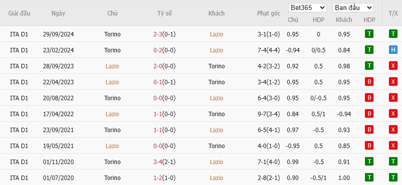 Soi kèo phạt góc Lazio vs Torino, 1h45 ngày 01/04 - Ảnh 6