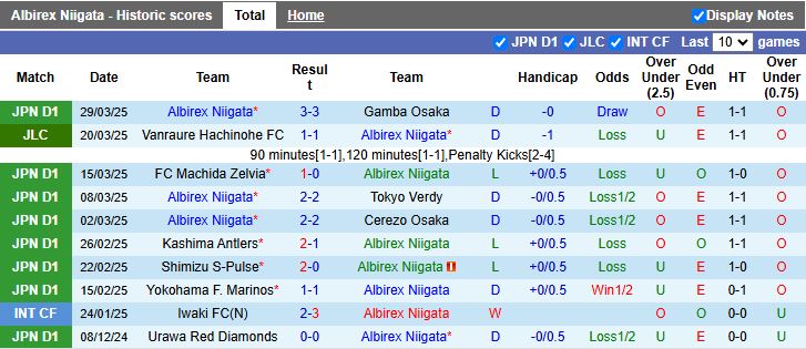 Nhận định, Soi kèo Albirex Niigata vs Avispa Fukuoka, 17h00 ngày 2/4 - Ảnh 1