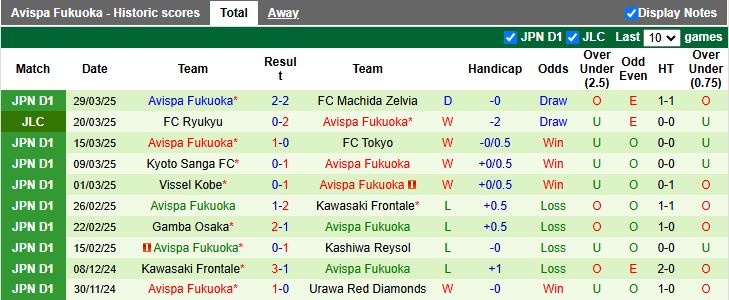 Nhận định, Soi kèo Albirex Niigata vs Avispa Fukuoka, 17h00 ngày 2/4 - Ảnh 2