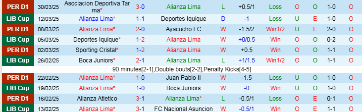 Nhận định, Soi kèo Alianza Lima vs Club Libertad, 9h00 ngày 2/4 - Ảnh 1