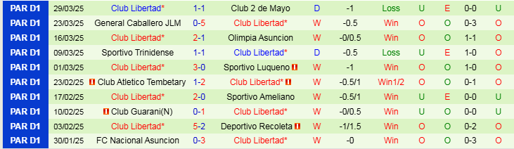 Nhận định, Soi kèo Alianza Lima vs Club Libertad, 9h00 ngày 2/4 - Ảnh 2