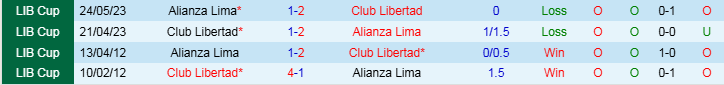 Nhận định, Soi kèo Alianza Lima vs Club Libertad, 9h00 ngày 2/4 - Ảnh 3