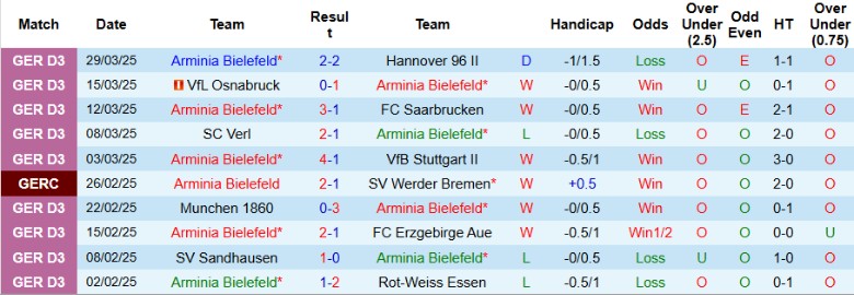 Nhận định, Soi kèo Arminia Bielefeld vs Bayer Leverkusen, 1h45 ngày 2/4 - Ảnh 1