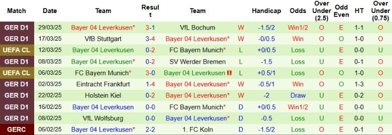 Nhận định, Soi kèo Arminia Bielefeld vs Bayer Leverkusen, 1h45 ngày 2/4 - Ảnh 2