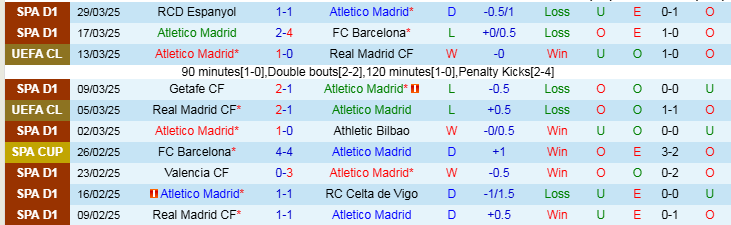 Nhận định, Soi kèo Atletico Madrid vs Barcelona, 2h30 ngày 3/4 - Ảnh 1