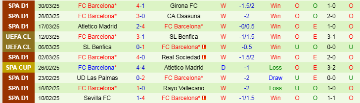 Nhận định, Soi kèo Atletico Madrid vs Barcelona, 2h30 ngày 3/4 - Ảnh 2