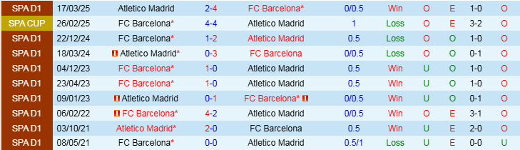 Nhận định, Soi kèo Atletico Madrid vs Barcelona, 2h30 ngày 3/4 - Ảnh 3