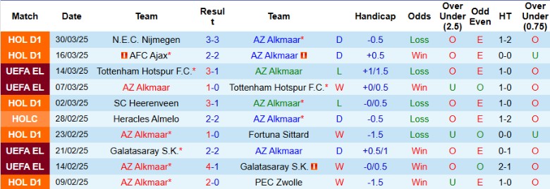 Nhận định, Soi kèo AZ Alkmaar vs Waalwijk, 1h00 ngày 2/4 - Ảnh 1